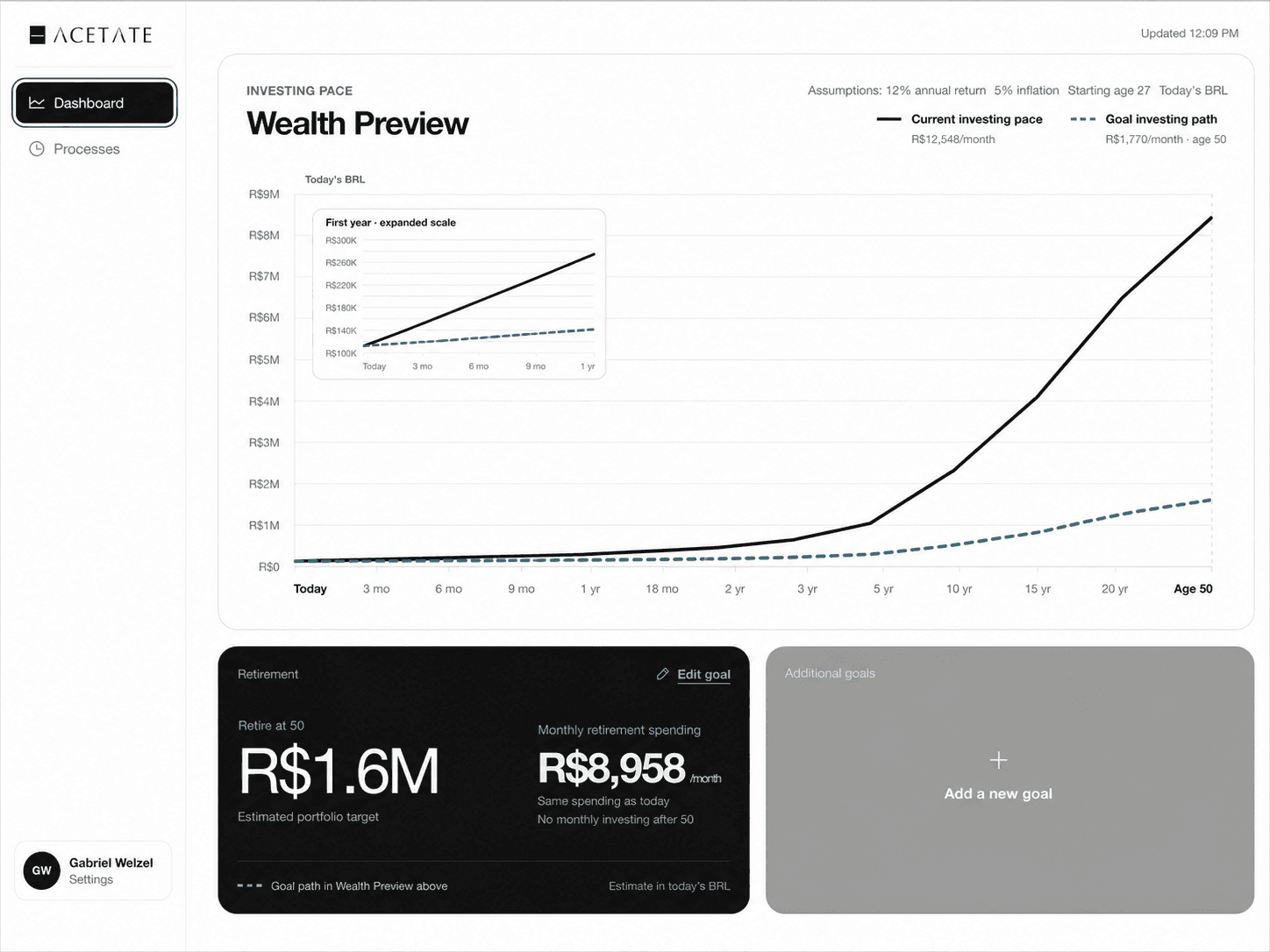 Acetate Wealth Preview dashboard